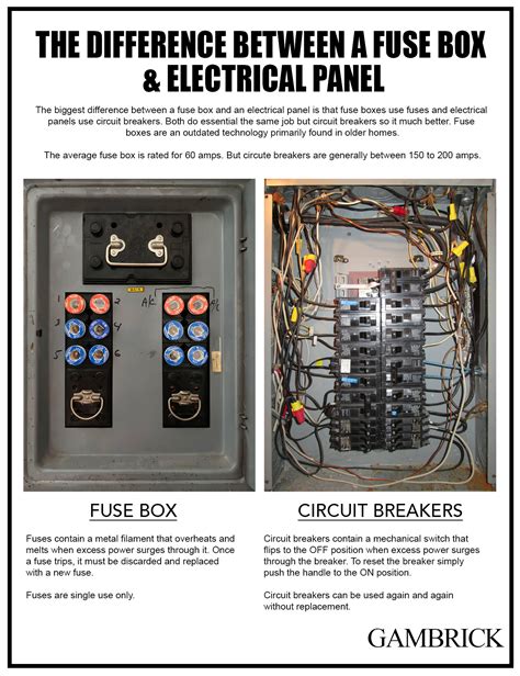 central electric box fuse location|electrical fuse box.